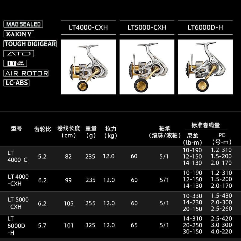 DAIWA FREAMS LT Mulinello da p - Shimano Reel Stradic recensione e prezzo